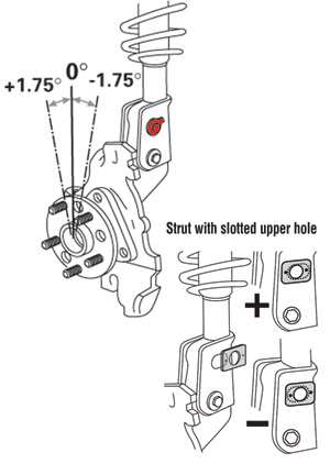 SPC Performance Santa Cruz 16mm EZ Cam XR Camber Bolts 2022 – 2024